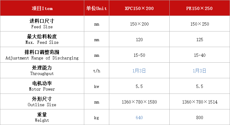 顎式破碎機(實驗室和中小型采石場).jpg 顎式破碎機(實驗室和中小型采石場).jpg