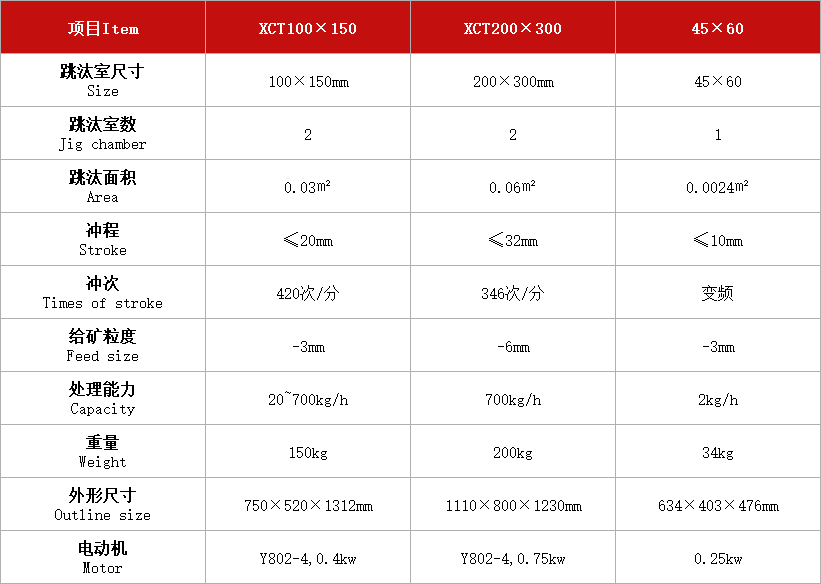 隔膜跳汰機.jpg 隔膜跳汰機.jpg